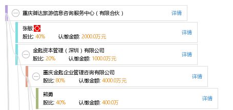 重庆御达旅游信息咨询服务中心（有限合伙） 为山城之旅注入专业力量
